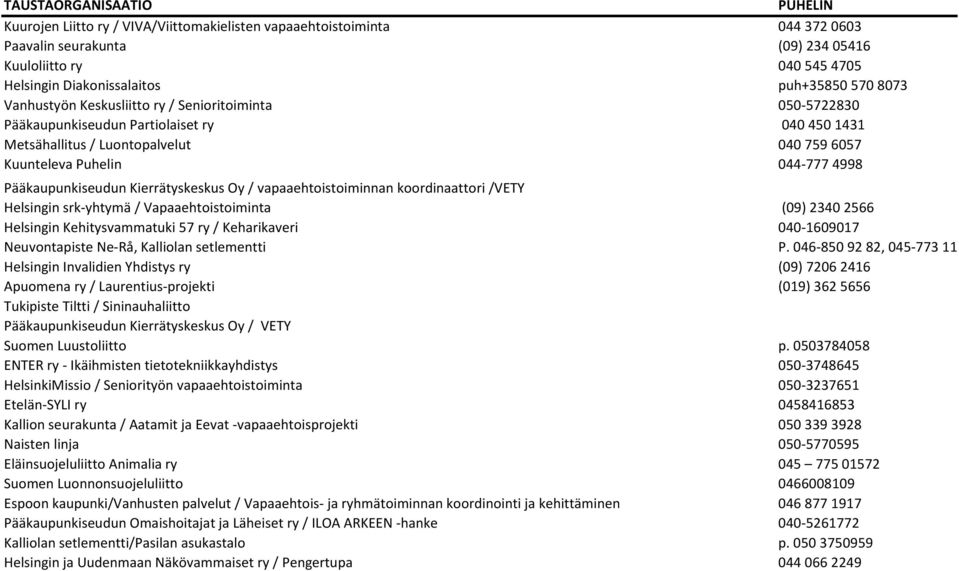 Pääkaupunkiseudun Kierrätyskeskus Oy / vapaaehtoistoiminnan koordinaattori /VETY Helsingin srk-yhtymä / Vapaaehtoistoiminta (09) 2340 2566 Helsingin Kehitysvammatuki 57 ry / Keharikaveri 040-1609017