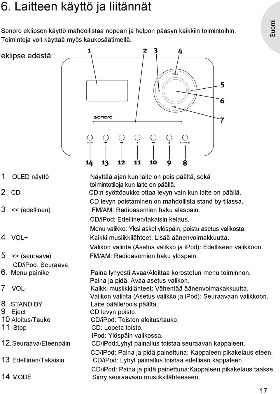 2 CD CD:n syöttöaukko ottaa levyn vain kun laite on päällä. CD levyn poistaminen on mahdollista stand by-tilassa. 3 << (edellinen) FM/AM: Radioasemien haku alaspäin.