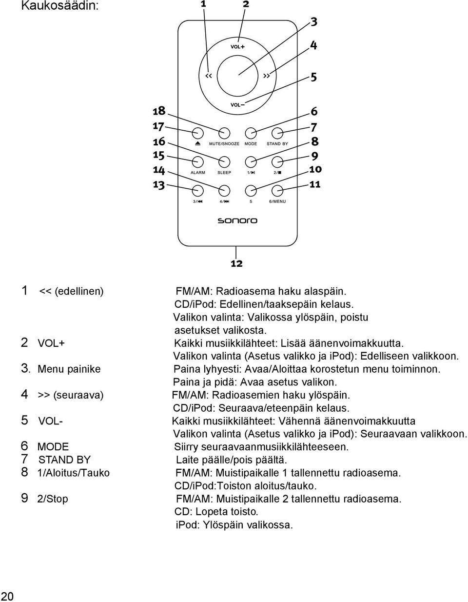 Menu painike Paina lyhyesti: Avaa/Aloittaa korostetun menu toiminnon. Paina ja pidä: Avaa asetus valikon. 4 >> (seuraava) FM/AM: Radioasemien haku ylöspäin. CD/iPod: Seuraava/eteenpäin kelaus.