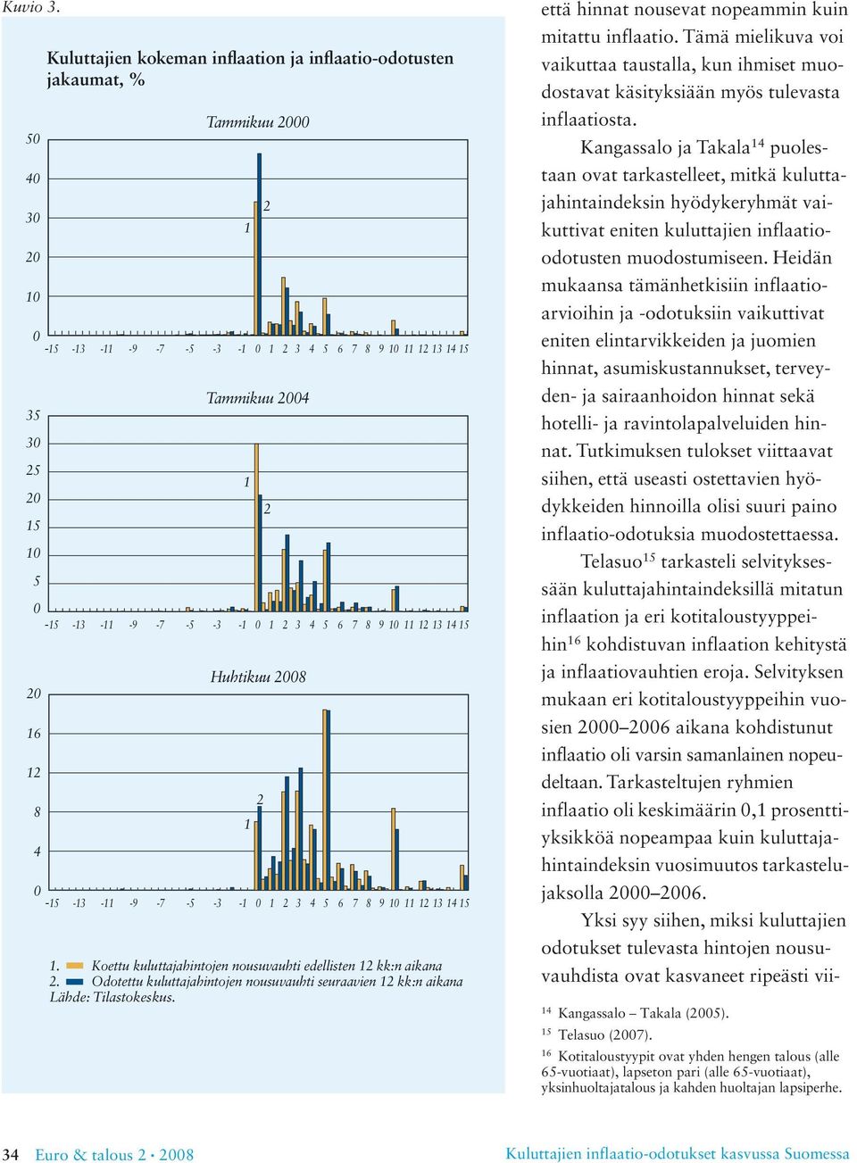 Tammikuu 4 Huhtikuu 8-5 -3 - -9-7 -5-3 - 3 4 5 6 7 8 9 3 4 5 että hinnat nousevat nopeammin kuin mitattu inflaatio.