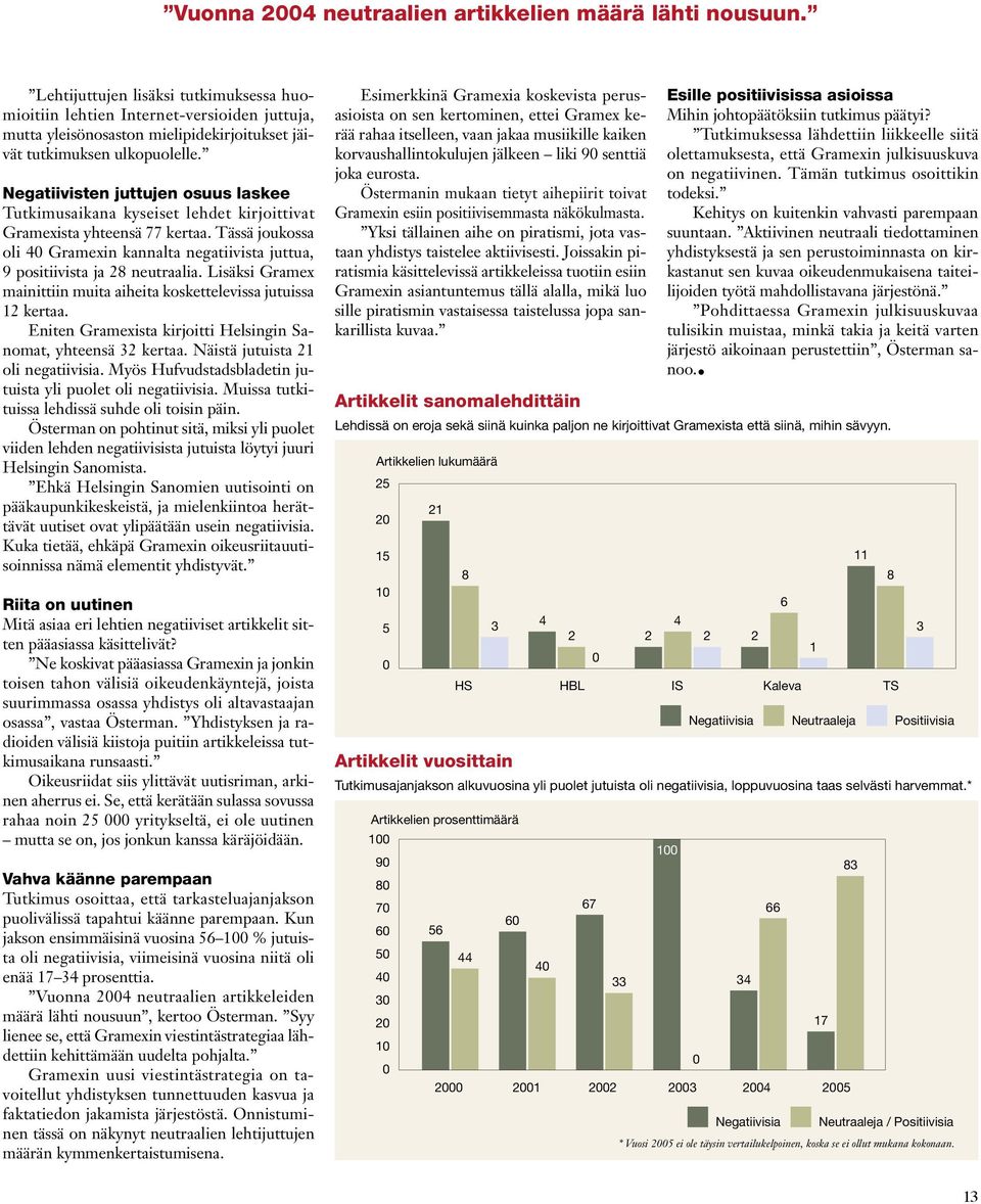 Negatiivisten juttujen osuus laskee Tutkimusaikana kyseiset lehdet kirjoittivat Gramexista yhteensä 77 kertaa.