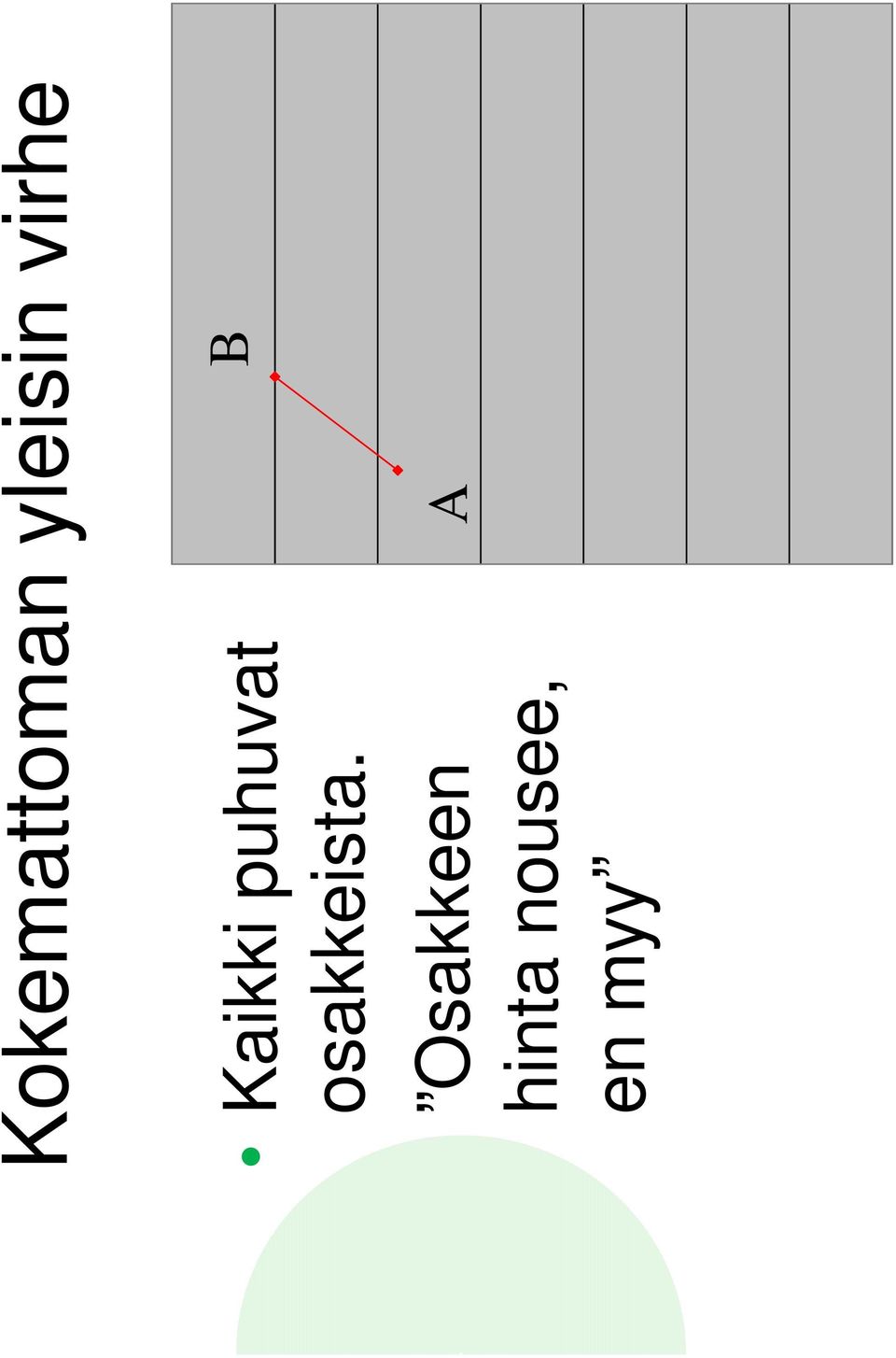 osakkeista.