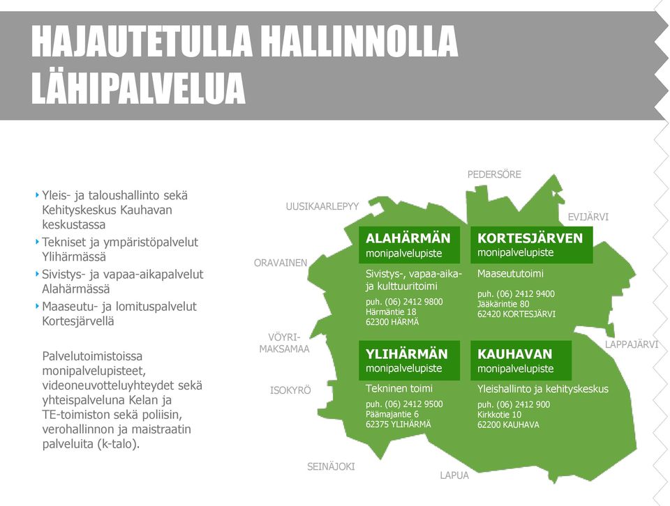 (06) 2412 9800 Härmäntie 18 62300 HÄRMÄ KORTESJÄRVEN monipalvelupiste Maaseututoimi puh.