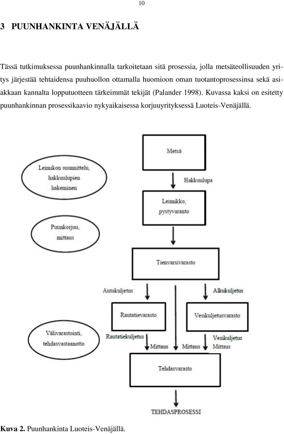 sekä asiakkaan kannalta lopputuotteen tärkeimmät tekijät (Palander 1998).