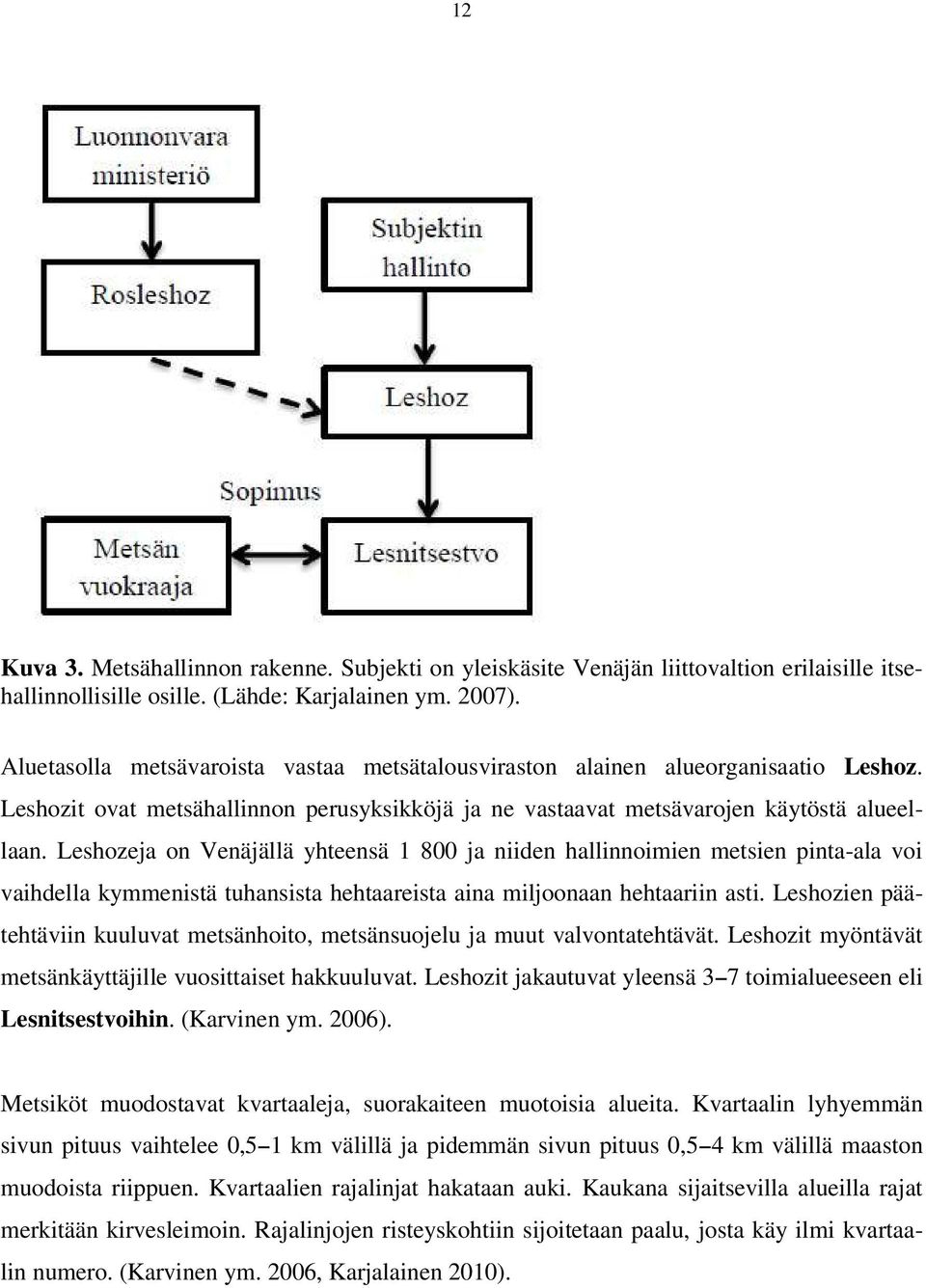 Leshozeja on Venäjällä yhteensä 1 800 ja niiden hallinnoimien metsien pinta-ala voi vaihdella kymmenistä tuhansista hehtaareista aina miljoonaan hehtaariin asti.