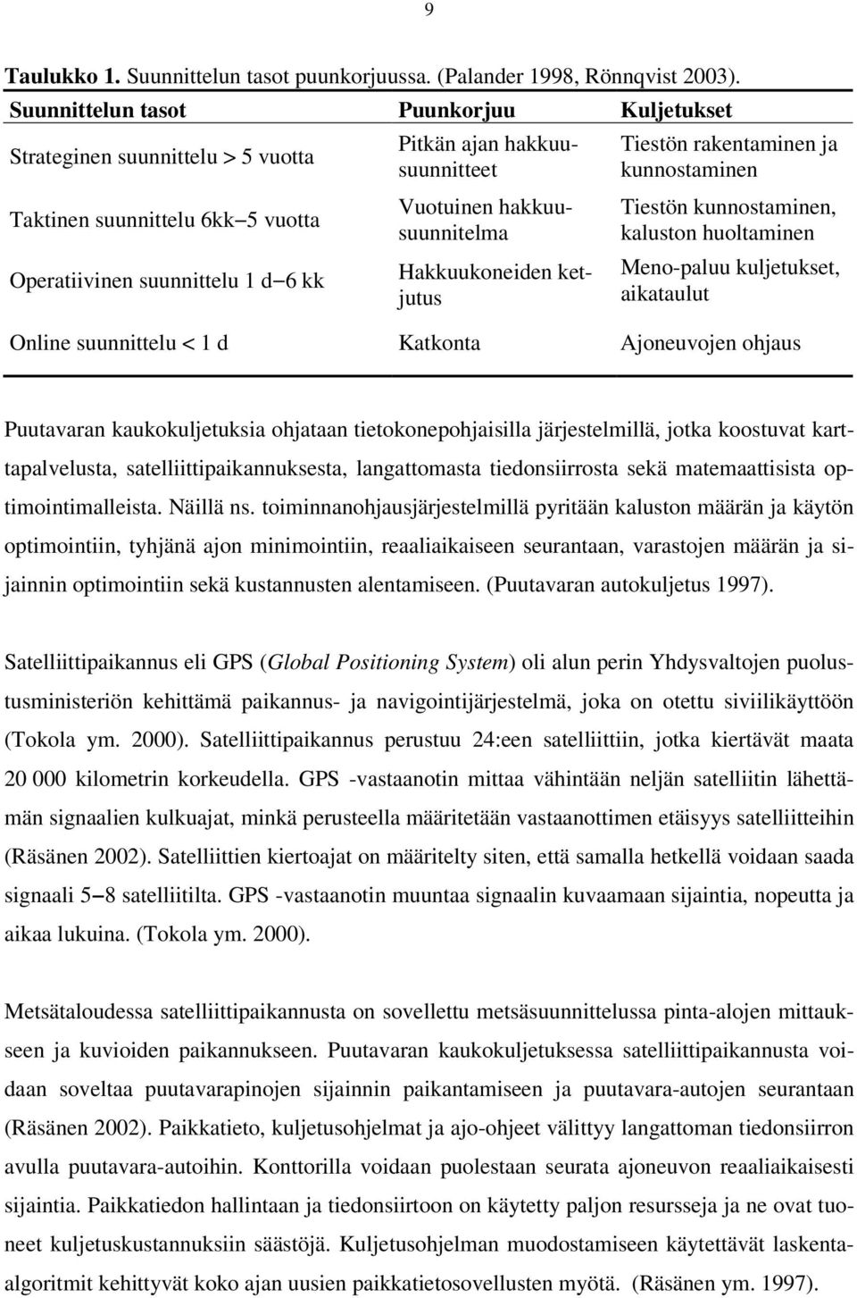 hakkuusuunnitelma Hakkuukoneiden ketjutus Tiestön rakentaminen ja kunnostaminen Tiestön kunnostaminen, kaluston huoltaminen Meno-paluu kuljetukset, aikataulut Online suunnittelu < 1 d Katkonta