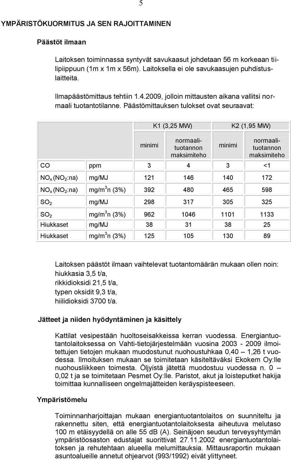 Päästömittauksen tulokset ovat seuraavat: K1 (3,25 MW) K2 (1,95 MW) minimi normaalituotannon maksimiteho minimi normaalituotannon maksimiteho CO ppm 3 4 3 <1 NO x (NO 2 :na) mg/mj 121 146 140 172 NO