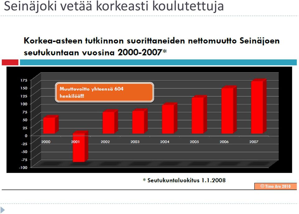 korkeasti