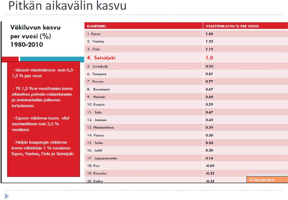 kasvu