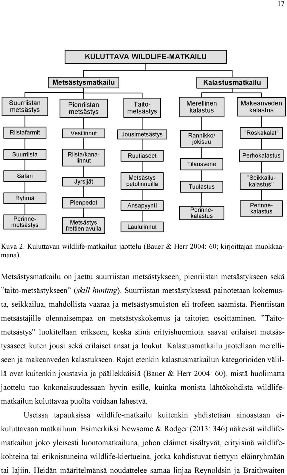 Perinnemetsästys Pienpedot Metsästys frettien avulla Ansapyynti Laululinnut Perinnekalastus Perinnekalastus Kuva 2.