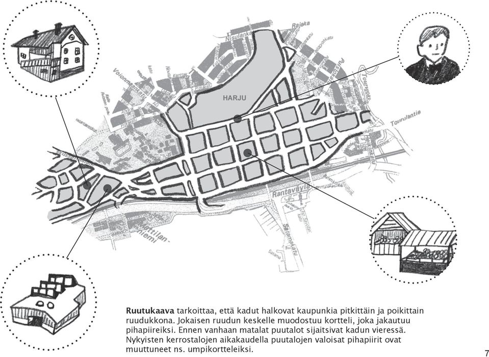 Jokaisen ruudun keskelle muodostuu kortteli, joka jakautuu pihapiireiksi.