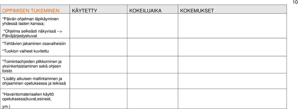 kuvitettu 10 *Toimintaohjeiden pilkkominen ja yksinkertaistaminen sekä ohjeen toisto *Lisätty aikuisen