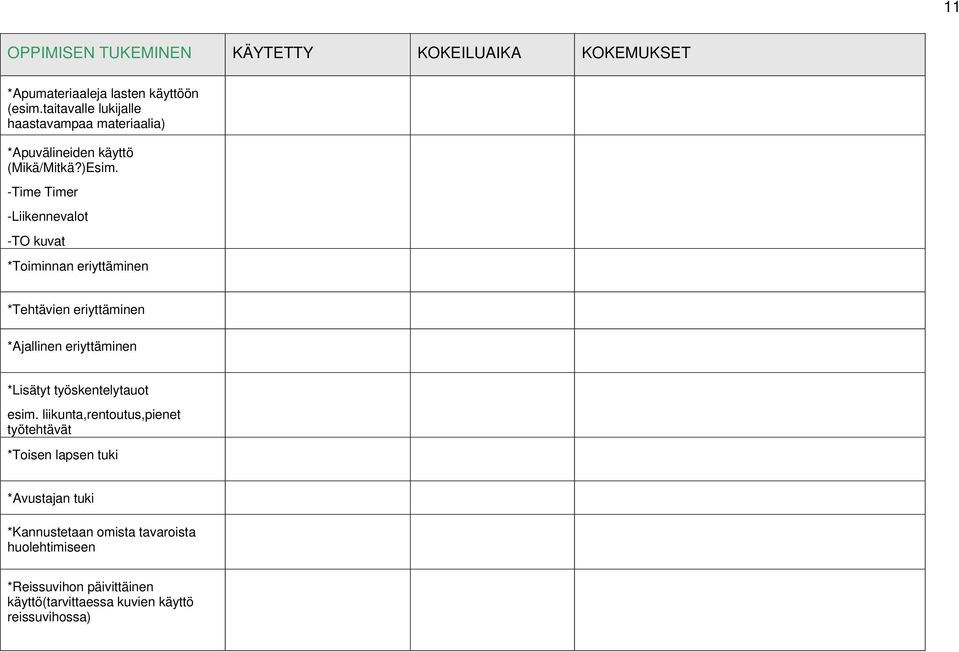 -Time Timer -Liikennevalot -TO kuvat *Toiminnan eriyttäminen *Tehtävien eriyttäminen *Ajallinen eriyttäminen *Lisätyt