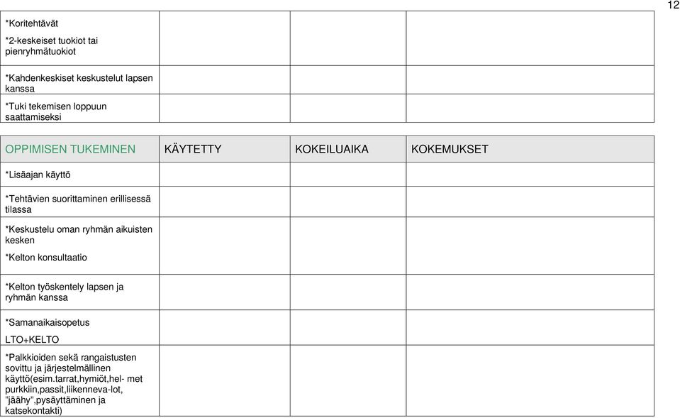 aikuisten kesken *Kelton konsultaatio *Kelton työskentely lapsen ja ryhmän kanssa *Samanaikaisopetus LTO+KELTO *Palkkioiden sekä