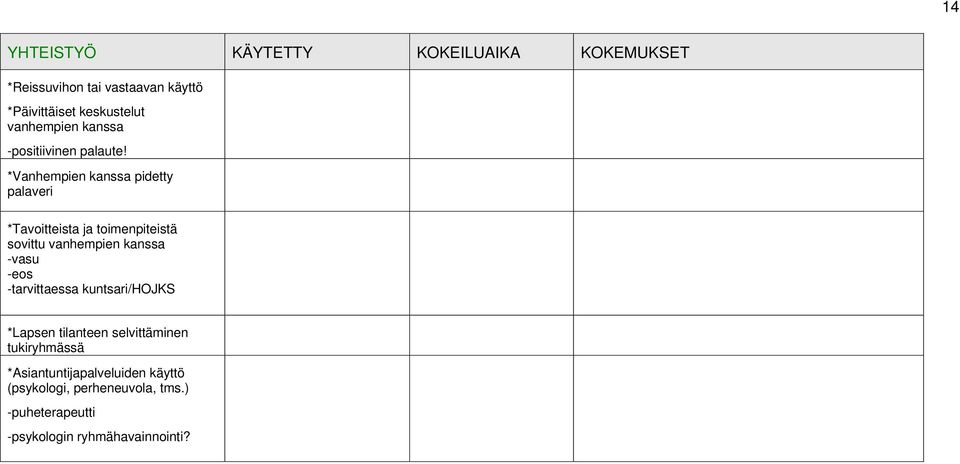 *Vanhempien kanssa pidetty palaveri *Tavoitteista ja toimenpiteistä sovittu vanhempien kanssa -vasu -eos