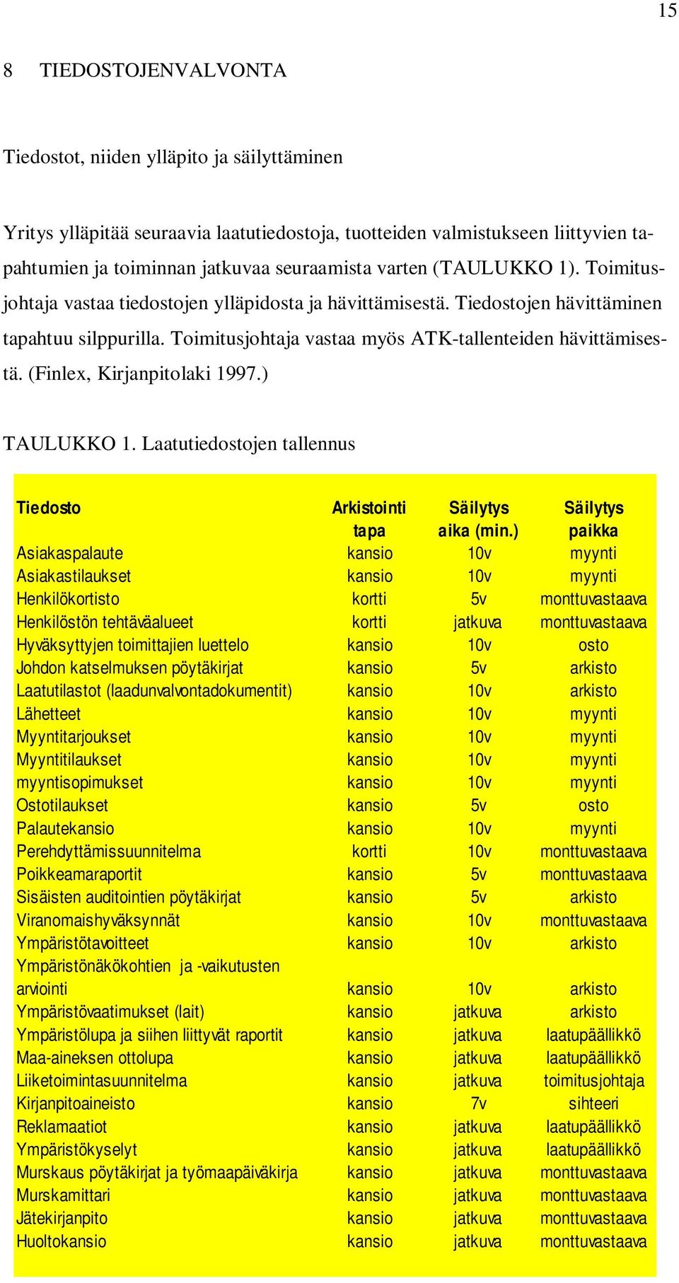 (Finlex, Kirjanpitolaki 1997.) TAULUKKO 1. Laatutiedostojen tallennus Tiedosto Arkistointi Säilytys Säilytys tapa aika (min.