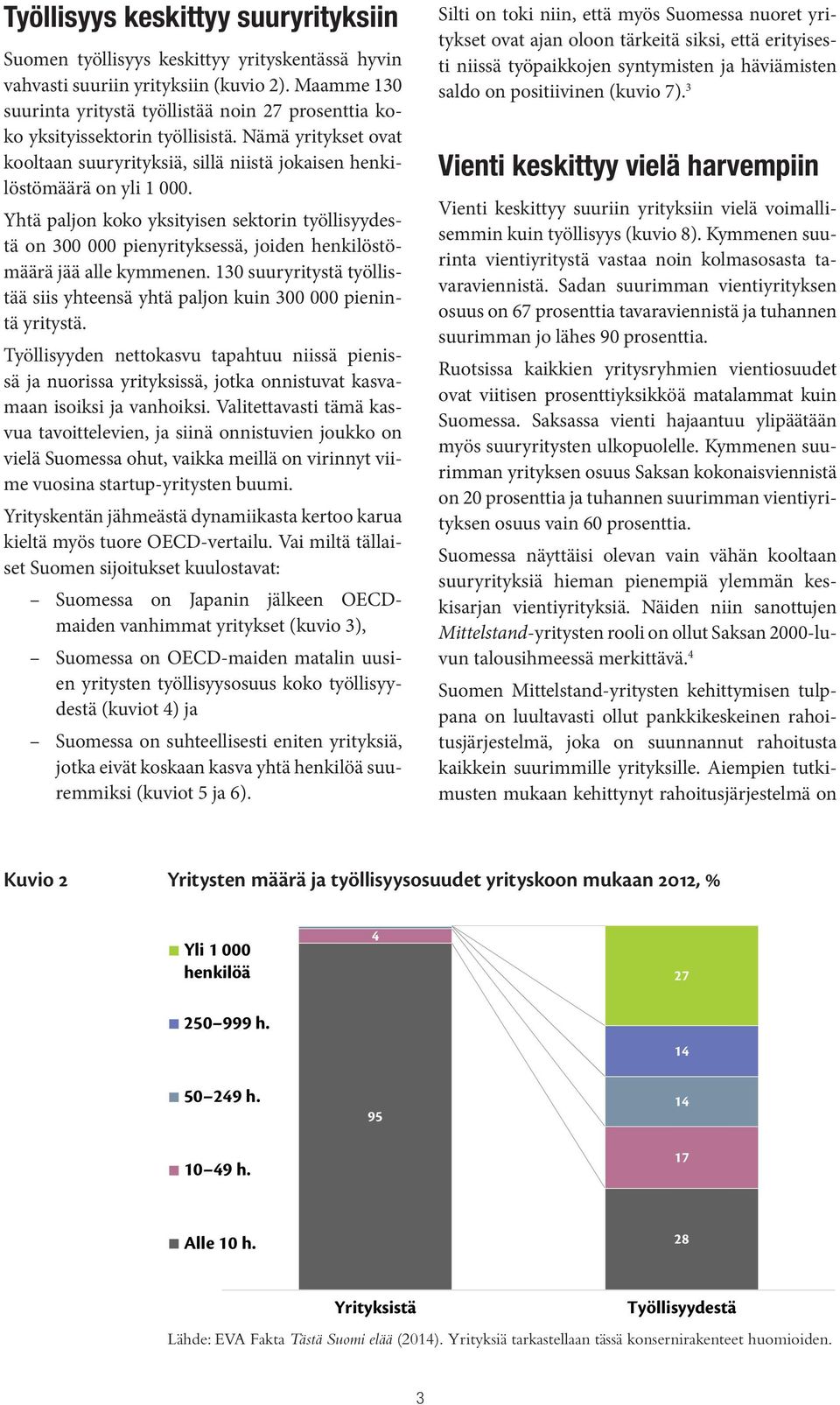 Yhtä paljon koko yksityisen sektorin työllisyydestä on 300 000 pienyrityksessä, joiden henkilöstömäärä jää alle kymmenen.