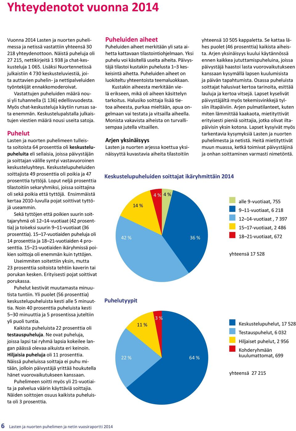 Vastattujen puheluiden määrä nousi yli tuhannella (1 136) edellisvuodesta. Myös chat-keskusteluja käytiin runsas sata enemmän. Keskustelupalstalla julkaistujen viestien määrä nousi useita satoja.