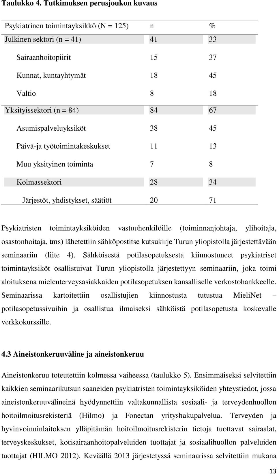 Päivä-ja työtoimintakeskukset Muu yksityinen toiminta Kolmassektori Järjestöt, yhdistykset, säätiöt 15 18 8 84 38 11 7 28 20 37 45 18 67 45 13 8 34 71 Psykiatristen toimintayksiköiden