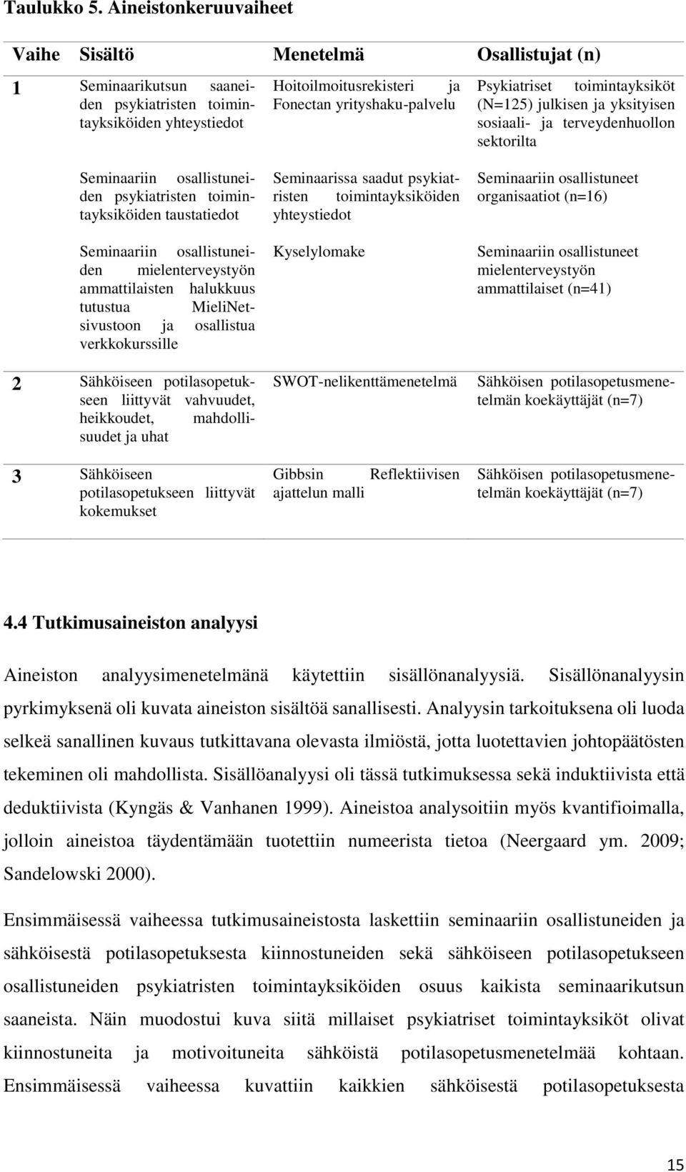 Psykiatriset toimintayksiköt (N=125) julkisen ja yksityisen sosiaali- ja terveydenhuollon sektorilta Seminaariin osallistuneiden psykiatristen toimintayksiköiden taustatiedot Seminaariin