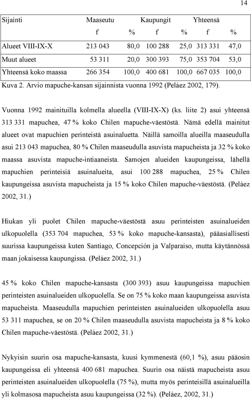 liite 2) asui yhteensä 313 331 mapuchea, 47 % koko Chilen mapuche-väestöstä. Nämä edellä mainitut alueet ovat mapuchien perinteistä asuinaluetta.