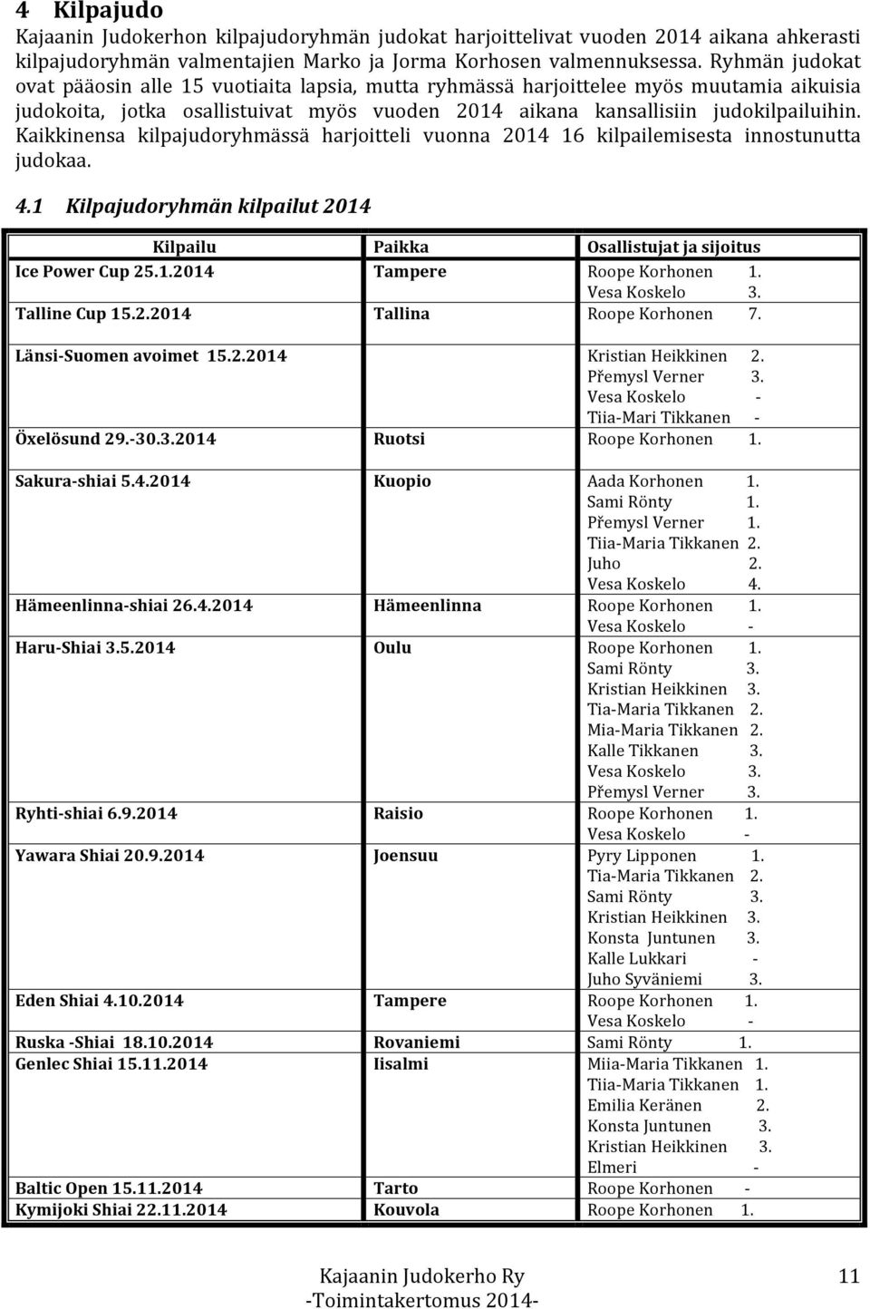 Kaikkinensa kilpajudoryhmässä harjoitteli vuonna 2014 16 kilpailemisesta innostunutta judokaa. 4.1 Kilpajudoryhmän kilpailut 2014 Kilpailu Paikka Osallistujat ja sijoitus Ice Power Cup 25.1.2014 Tampere Roope Korhonen 1.