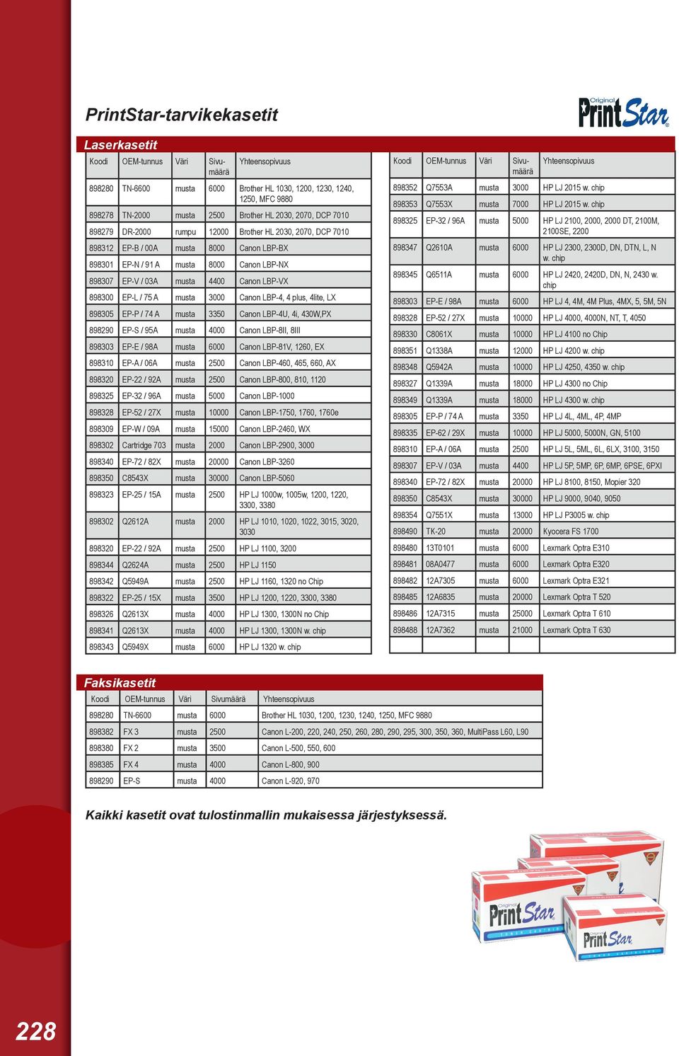 898300 EP-L / 75 A musta 3000 Canon LBP-4, 4 plus, 4lite, LX 898305 EP-P / 74 A musta 3350 Canon LBP-4U, 4i, 430W,PX 898290 EP-S / 95A musta 4000 Canon LBP-8II, 8III 898303 EP-E / 98A musta 6000