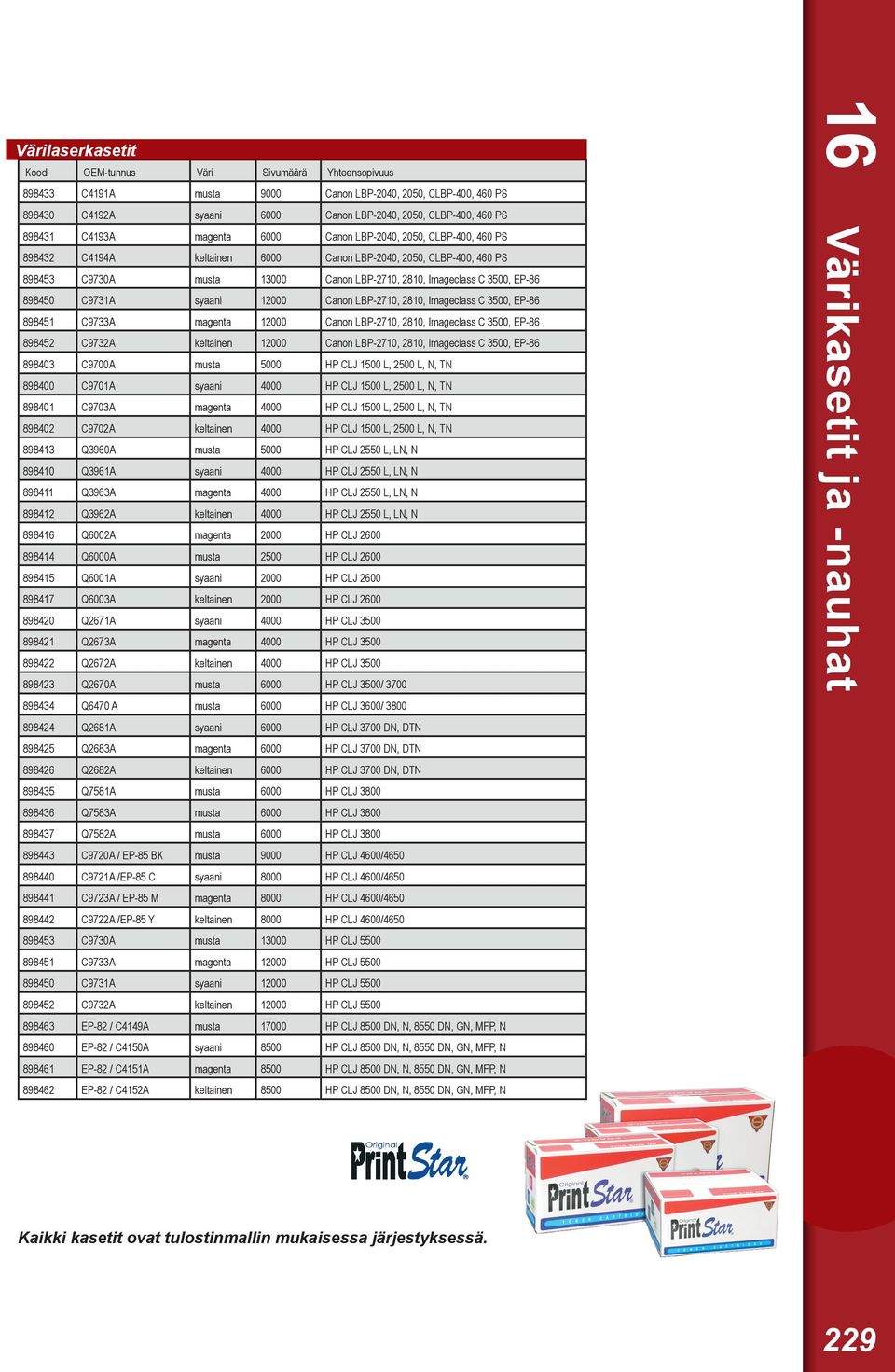 magenta 6000 Canon LBP-2040, 2050, CLBP-400, 460 PS 898432 C4194A keltainen 6000 Canon LBP-2040, 2050, CLBP-400, 460 PS 898453 C9730A musta 13000 Canon LBP-2710, 2810, Imageclass C 3500, EP-86 898450