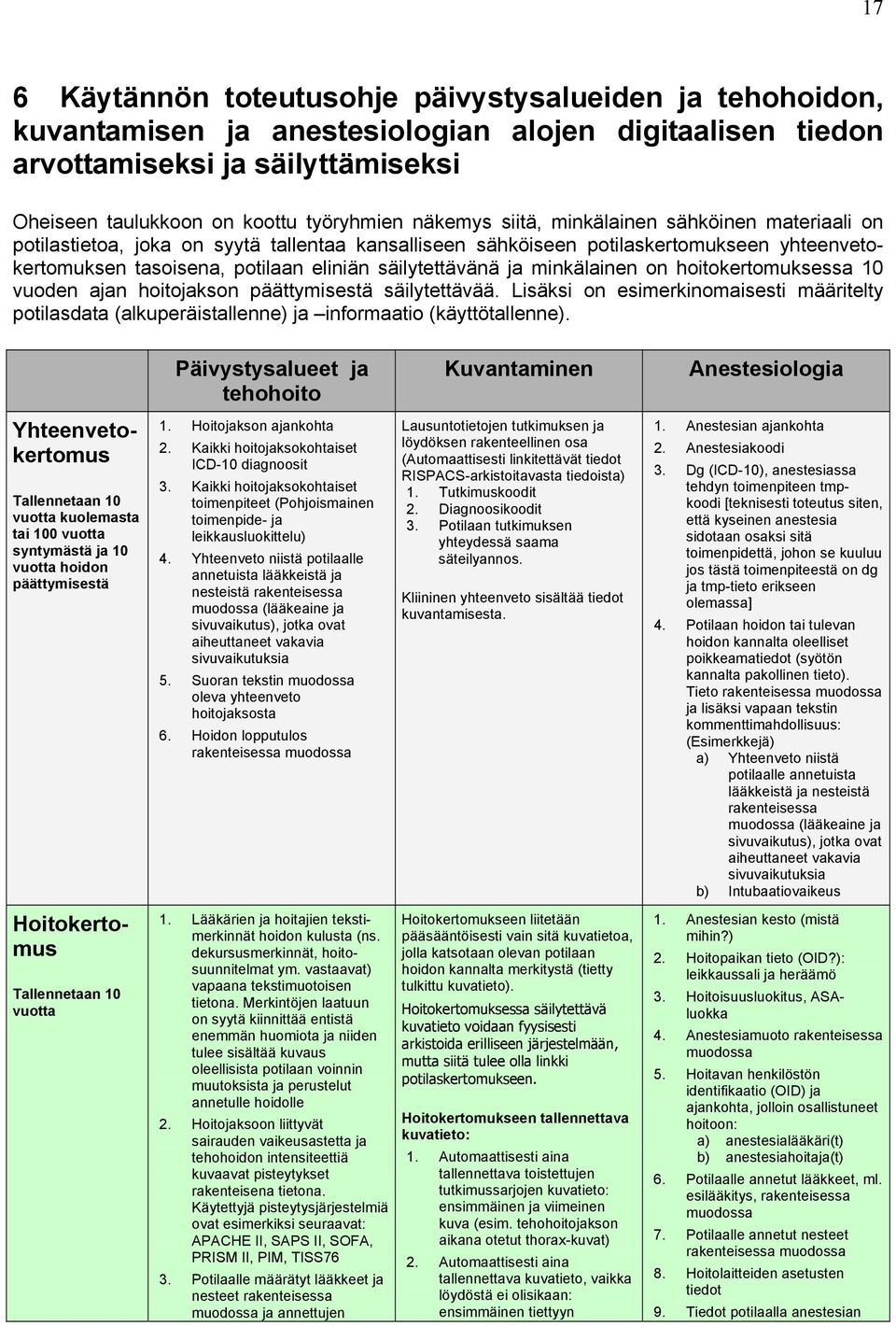 ja minkälainen on hoitokertomuksessa 10 vuoden ajan hoitojakson päättymisestä säilytettävää. Lisäksi on esimerkinomaisesti määritelty potilasdata (alkuperäistallenne) ja informaatio (käyttötallenne).