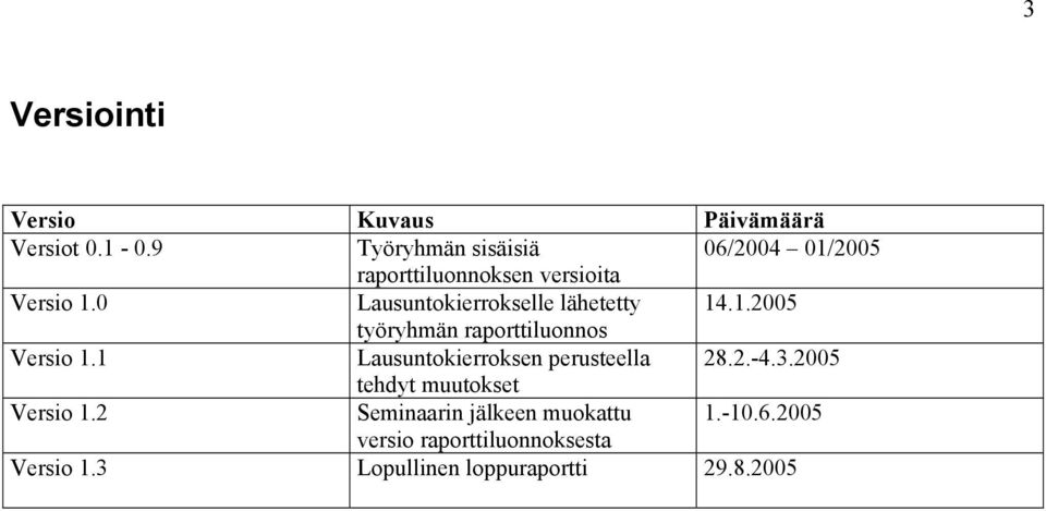 0 Lausuntokierrokselle lähetetty 14.1.2005 työryhmän raporttiluonnos Versio 1.