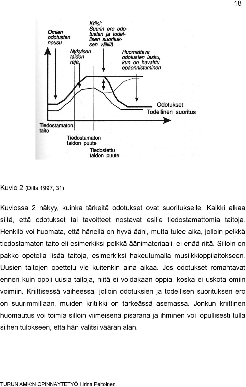 Silloin on pakko opetella lisää taitoja, esimerkiksi hakeutumalla musiikkioppilaitokseen. Uusien taitojen opettelu vie kuitenkin aina aikaa.