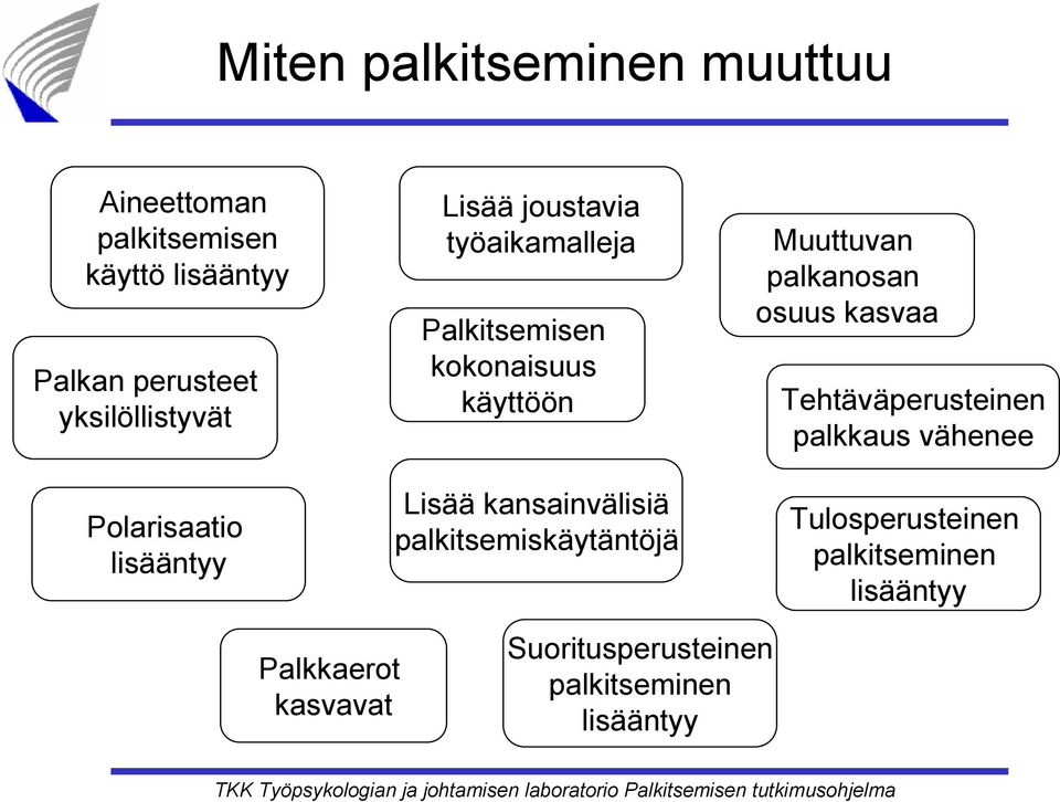 käyttöön Lisää kansainvälisiä palkitsemiskäytäntöjä Muuttuvan palkanosan osuus kasvaa