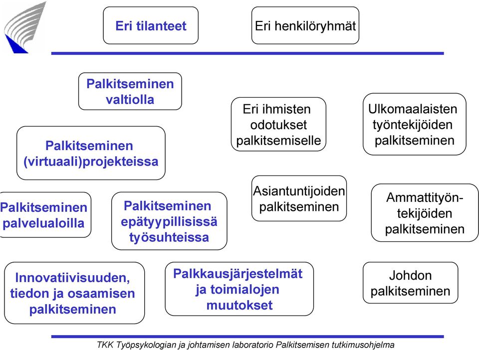 työntekijöiden alkitseminen palvelualoilla Palkitseminen epätyypillisissä työsuhteissa