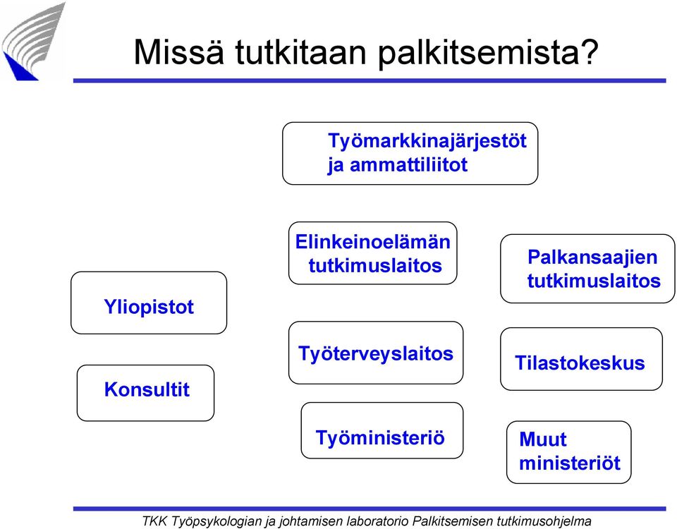 Konsultit Elinkeinoelämän tutkimuslaitos