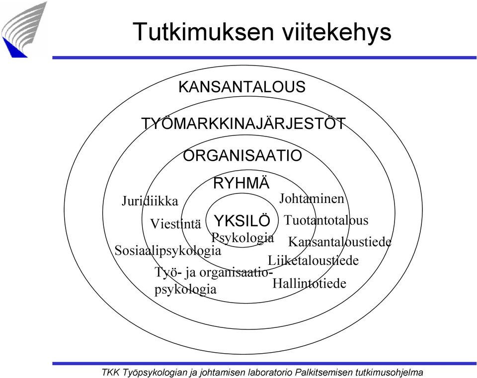 Tuotantotalous Psykologia Kansantaloustiede