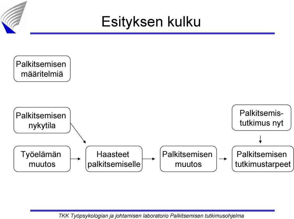 nyt Työelämän muutos Haasteet