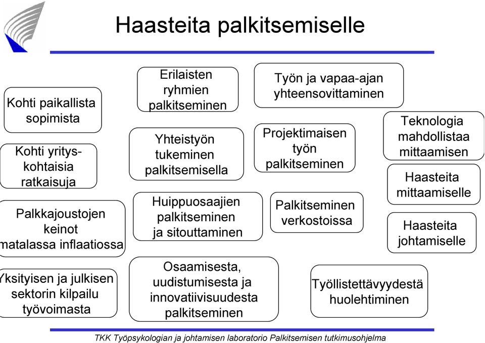 sitouttaminen Osaamisesta, uudistumisesta ja innovatiivisuudesta Työn ja vapaa-ajan yhteensovittaminen Projektimaisen työn