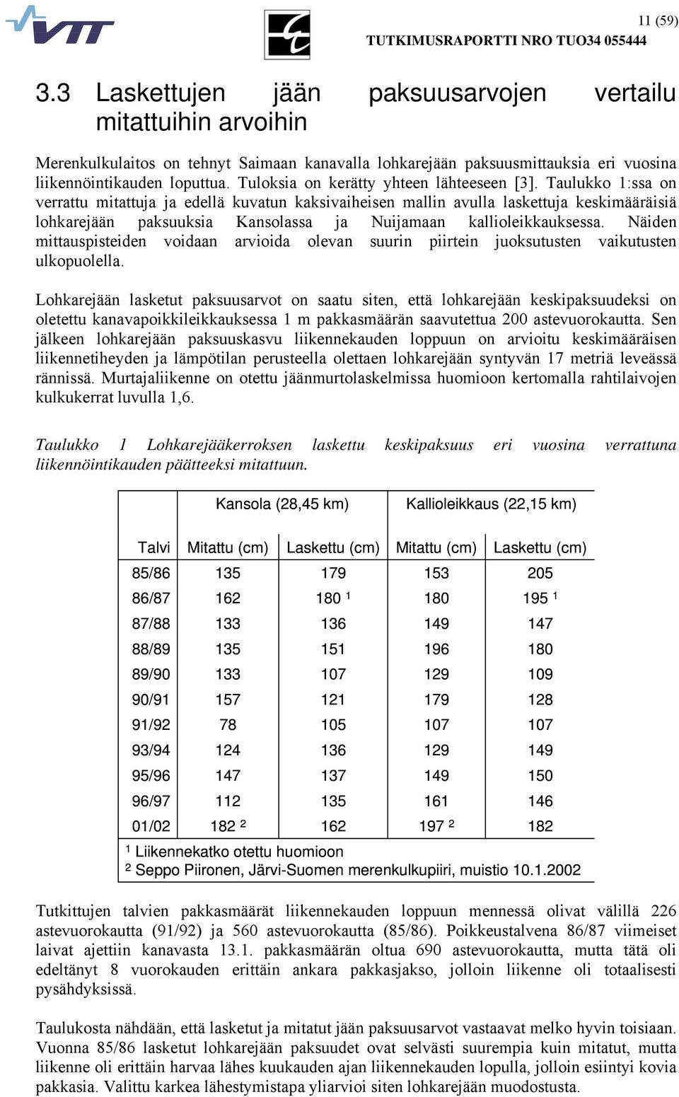 Taulukko :ssa on verrattu mitattuja ja edellä kuvatun kaksivaiheisen mallin avulla laskettuja keskimääräisiä lohkarejään paksuuksia Kansolassa ja Nuijamaan kallioleikkauksessa.