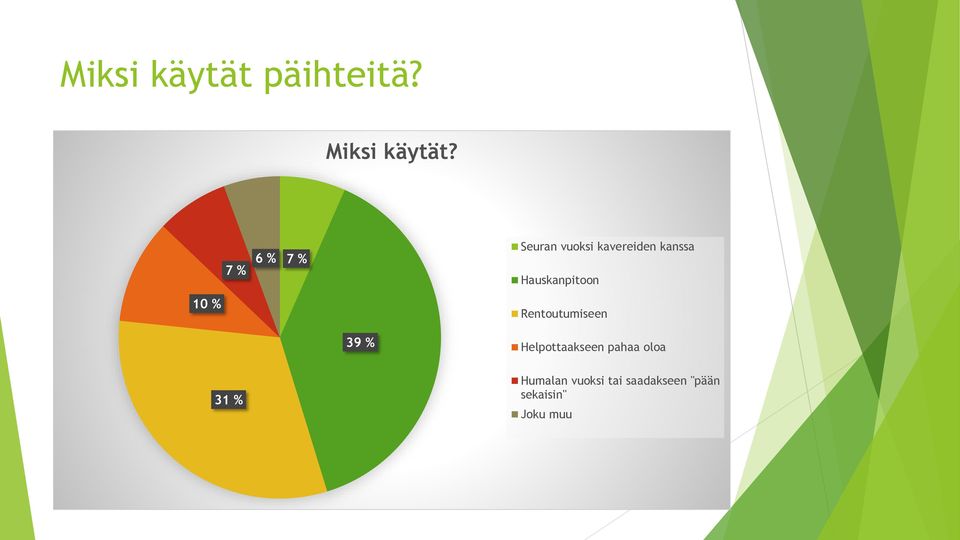 Hauskanpitoon Rentoutumiseen 39 % Helpottaakseen