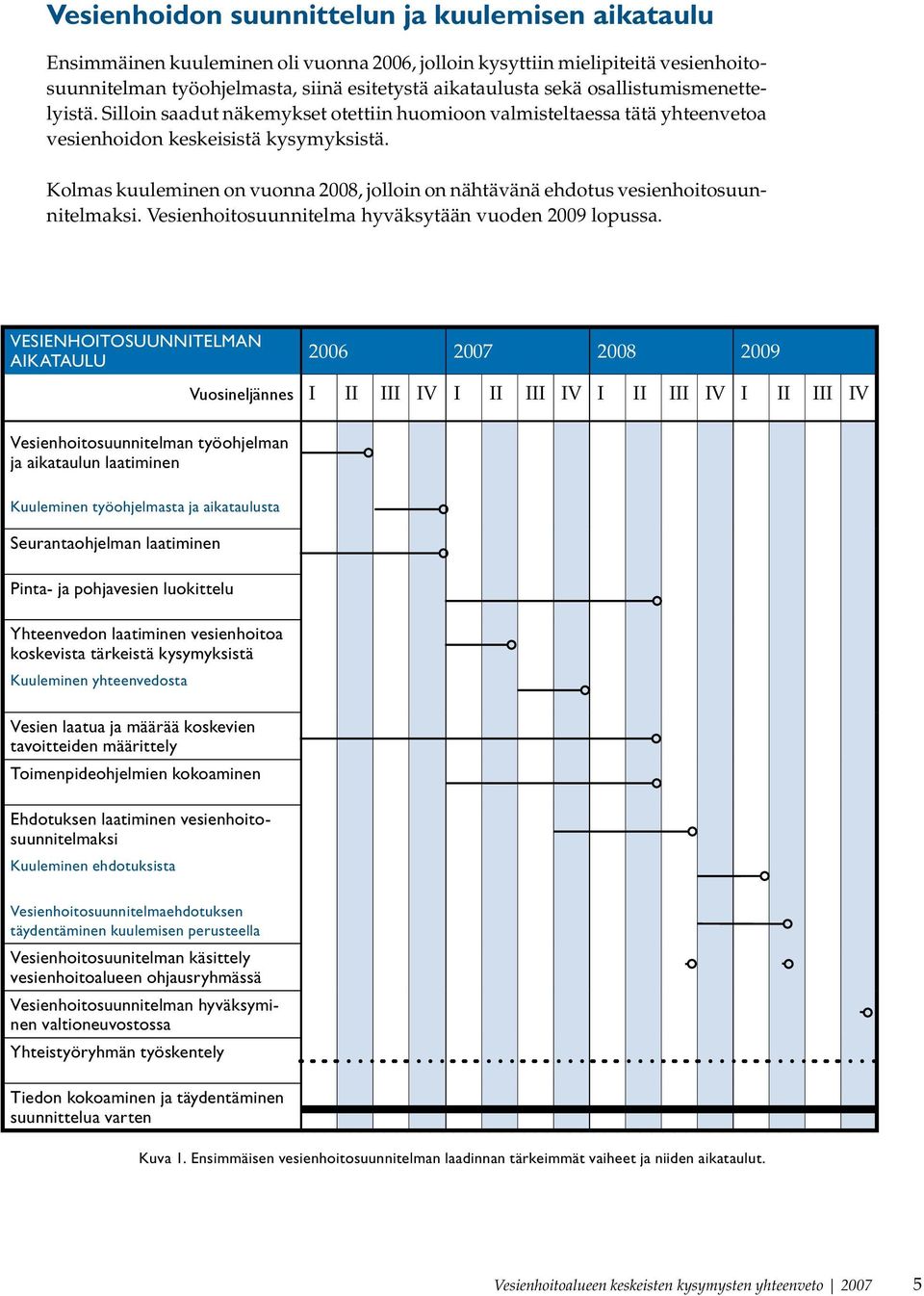 Kolmas kuuleminen on vuonna 2008, jolloin on nähtävänä ehdotus vesienhoitosuunnitelmaksi. Vesienhoitosuunnitelma hyväksytään vuoden 2009 lopussa.