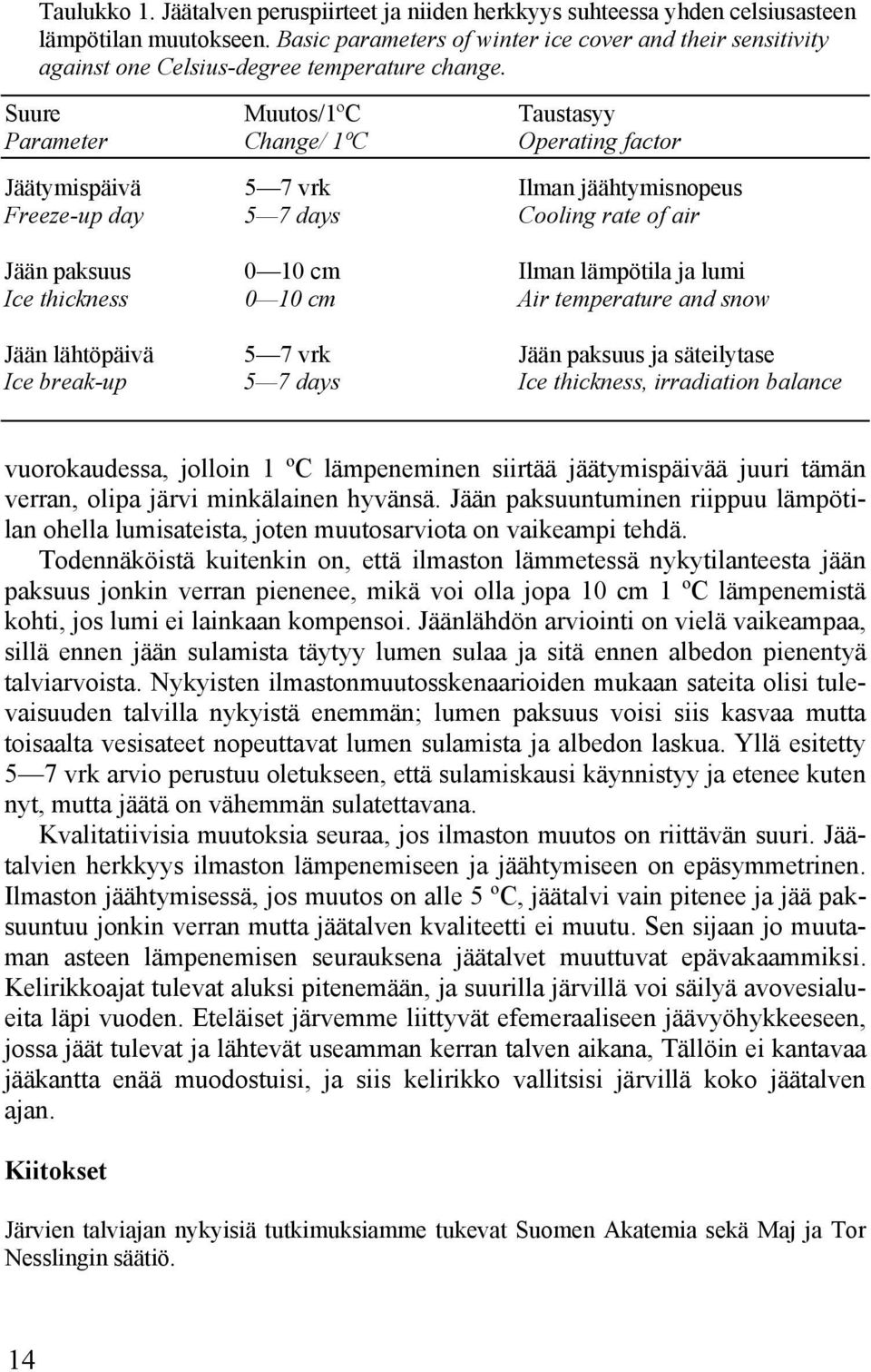 Suure Muutos/1ºC Taustasyy Parameter Change/ 1ºC Operating factor Jäätymispäivä 5 7 vrk Ilman jäähtymisnopeus Freeze-up day 5 7 days Cooling rate of air Jään paksuus 0 10 cm Ilman lämpötila ja lumi