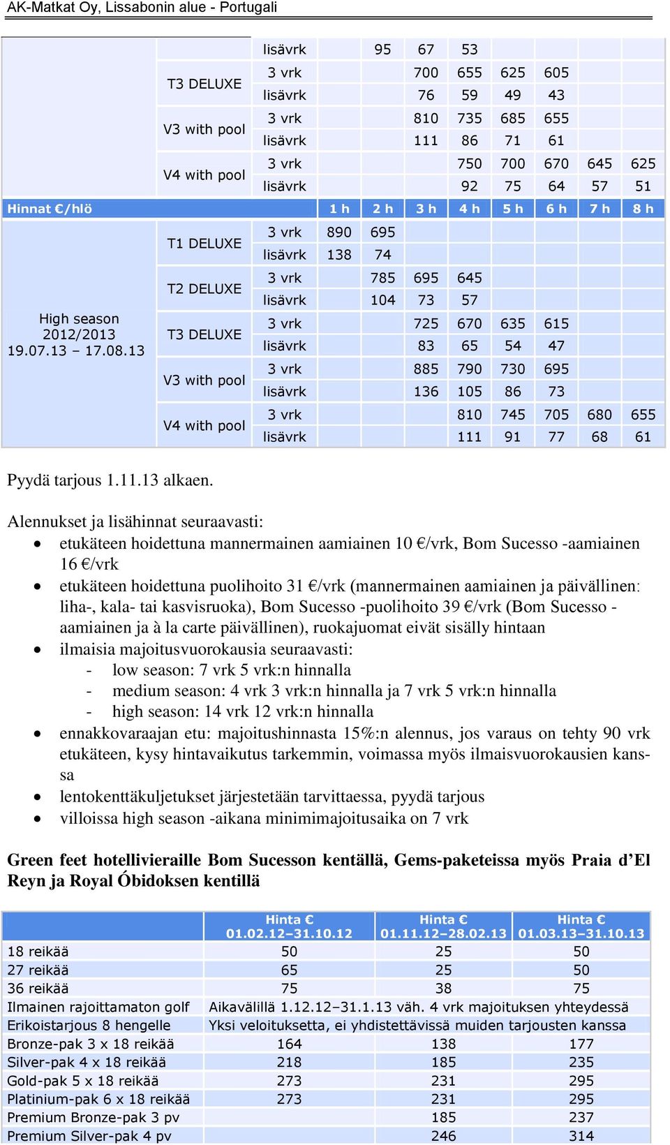 13 T1 DELUXE T2 DELUXE T3 DELUXE V3 with pool V4 with pool 3 vrk 890 695 lisävrk 138 74 3 vrk 785 695 645 lisävrk 104 73 57 3 vrk 725 670 635 615 lisävrk 83 65 54 47 3 vrk 885 790 730 695 lisävrk 136