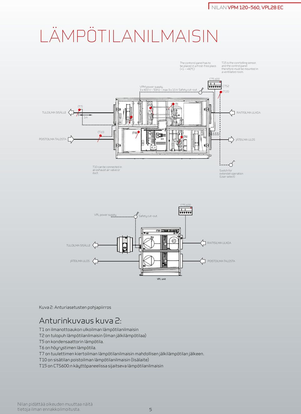 CTS2 (T15) TULOILMA SISÄLLE (T7) (T5) (T1) RAITISILMA ULKOA 1m (T2) (T7) POISTOILMA TALOSTA (T10) (T10) (T6) JÄTEILMA ULOS T10 can be connected in an exhaust air valve or duct.