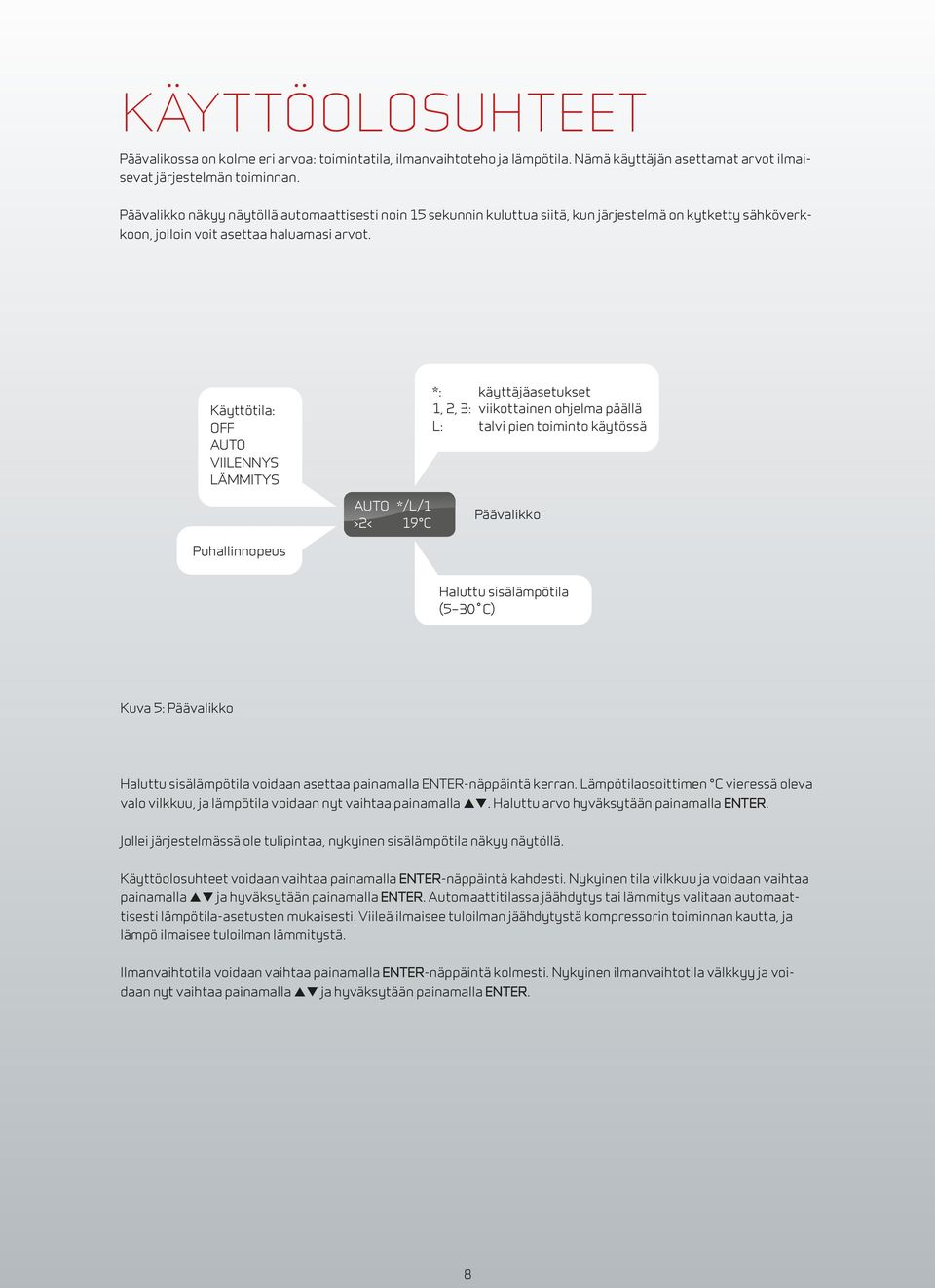 Käyttötila: OFF AUTO VIILENNYS LÄMMITYS *: käyttäjäasetukset 1, 2, 3: viikottainen ohjelma päällä L: talvi pien toiminto käytössä Auto */L/1 >2< 19 C Päävalikko Puhallinnopeus Haluttu sisälämpötila