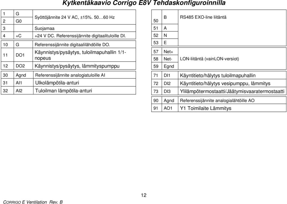 11 DO1 Käynnistys/pysäytys, tuloilmapuhallin 1/1- nopeus 12 DO2 Käynnistys/pysäytys, lämmityspumppu 30 Agnd Referenssijännite analogiatuloille AI 31 AI1 Ulkolämpötila-anturi 32 AI2