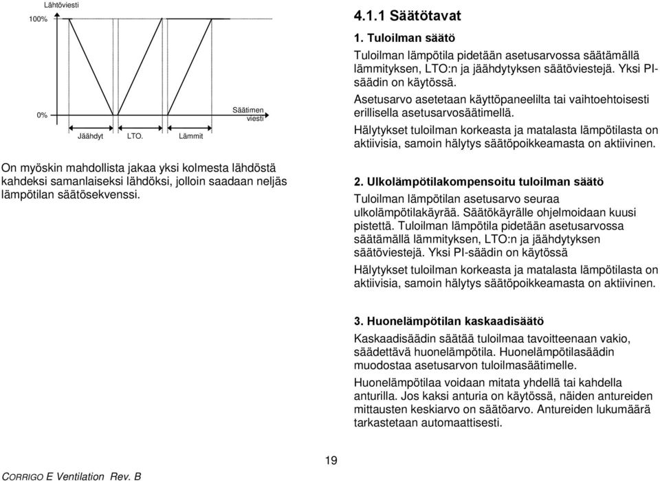 Hälytykset tuloilman korkeasta ja matalasta lämpötilasta on aktiivisia, samoin hälytys säätöpoikkeamasta on aktiivinen.