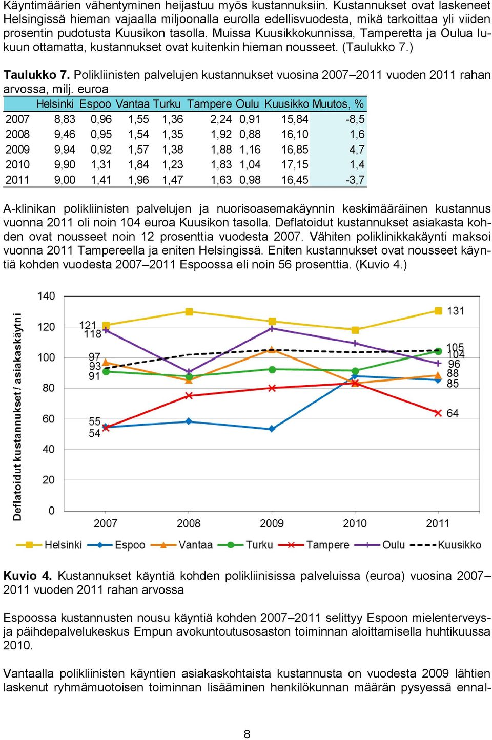 Muissa Kuusikkokunnissa, Tamperetta ja Oulua lukuun ottamatta, kustannukset ovat kuitenkin hieman nousseet. (Taulukko 7.) Taulukko 7.