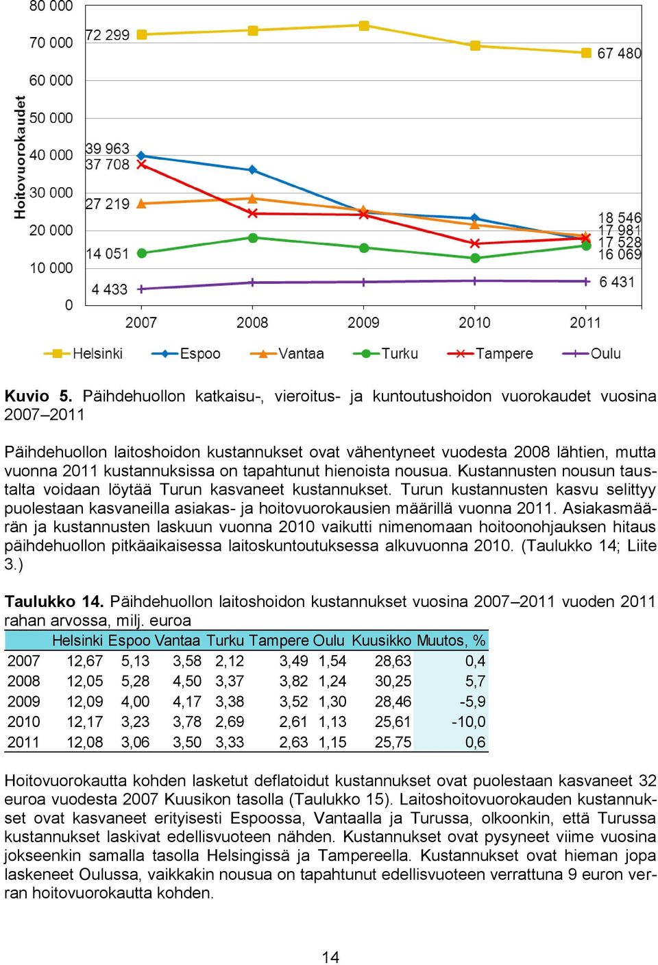 on tapahtunut hienoista nousua. Kustannusten nousun taustalta voidaan löytää Turun kasvaneet kustannukset.