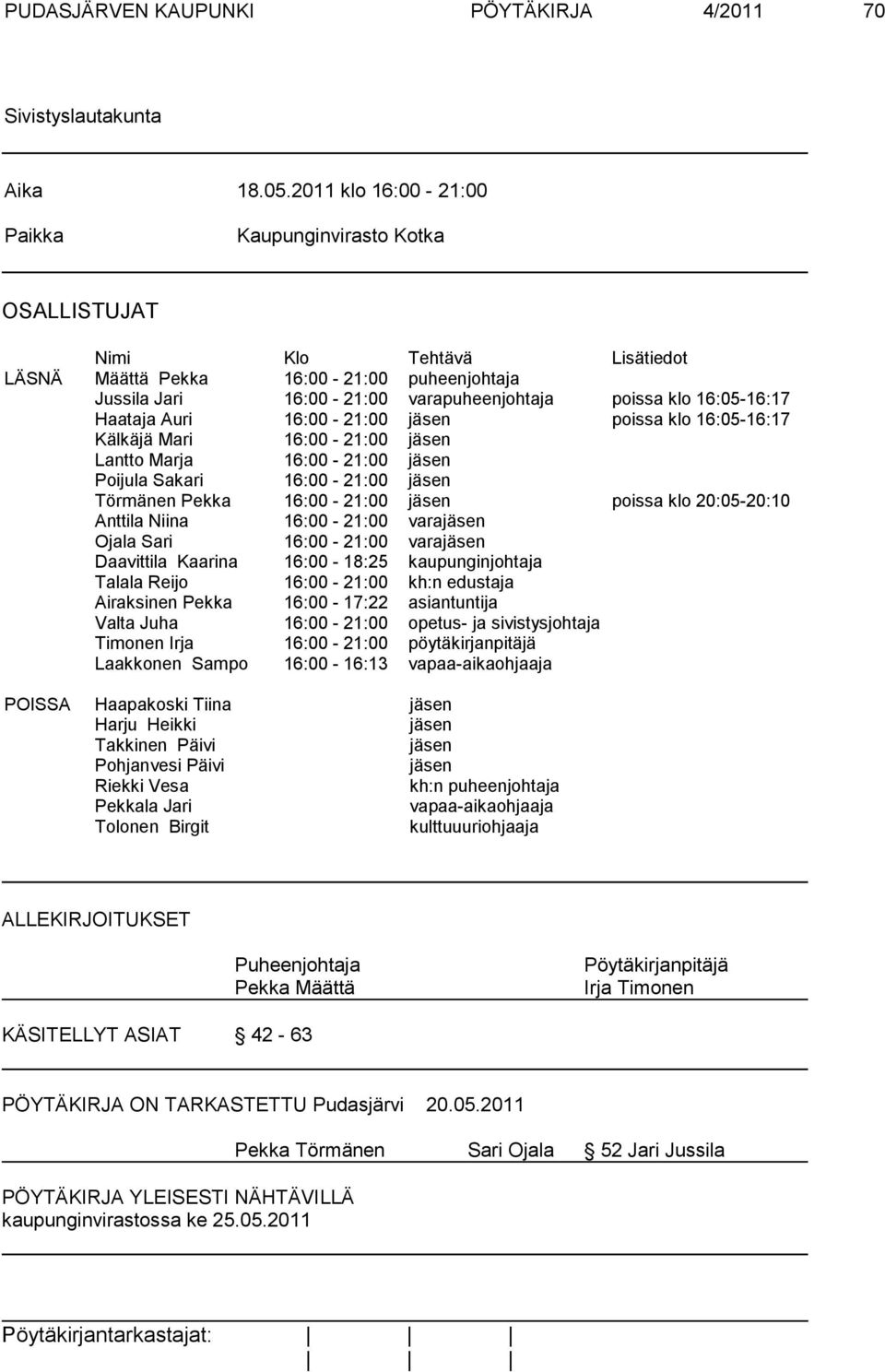 16:05-16:17 Haataja Auri 16:00-21:00 jäsen poissa klo 16:05-16:17 Kälkäjä Mari 16:00-21:00 jäsen Lantto Marja 16:00-21:00 jäsen Poijula Sakari 16:00-21:00 jäsen Törmänen Pekka 16:00-21:00 jäsen