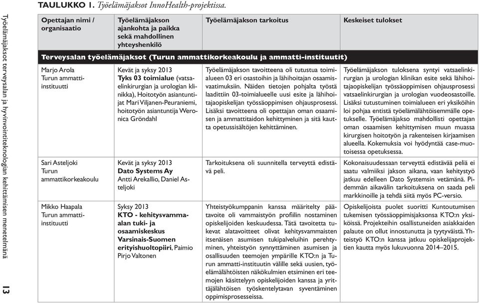 tarkoitus Terveysalan työelämäjaksot (Turun ammattikorkeakoulu ja ammatti-instituutit) Marjo Arola Turun ammattiinstituutti Sari Asteljoki Turun ammattikorkeakoulu Mikko Haapala Turun